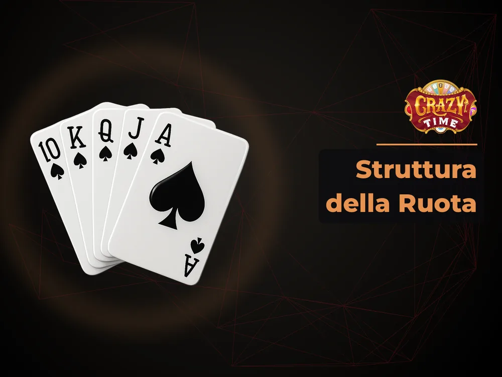 Crazy times - Struttura della Ruota