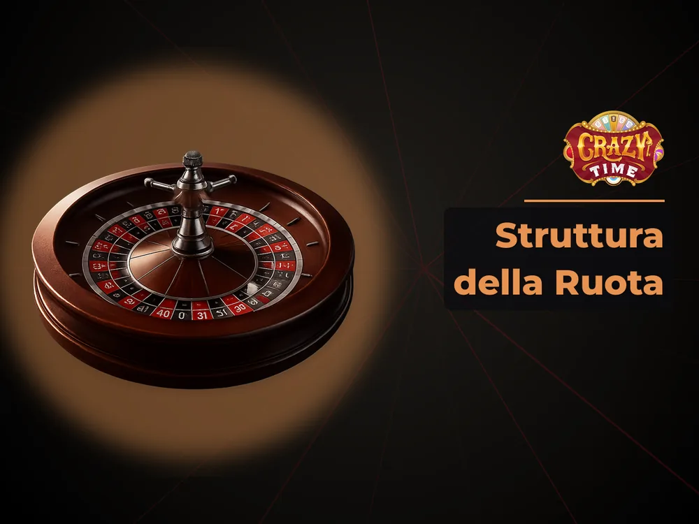 Crazy times - Struttura della Ruota